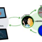 Le scienze quantistiche diventano social