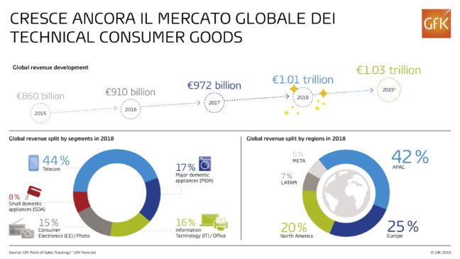 Mercato e aziende