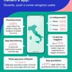 Italiani e app: quali e quante sono quelle imprescindibili e come organizzarle al meglio