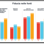 Come si informa la generazione Z