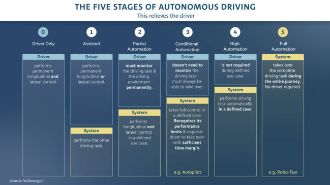 Automotive e trasporti