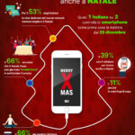 Italiani tech-addicted anche a Natale