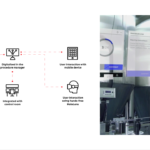 ABB lancia ABB Ability Augmented Field Procedures per migliorare la sicurezza e l’efficienza degli operatori nel settore energetico