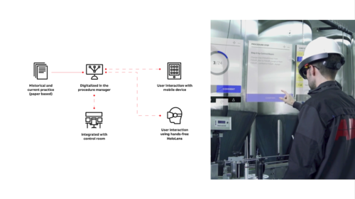 ABB lancia ABB Ability Augmented Field Procedures per migliorare la sicurezza e l’efficienza degli operatori nel settore energetico