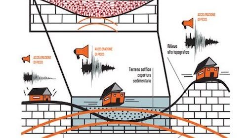 EMERSITO: online il nuovo sito web sugli effetti dell’amplificazione in superficie dei terremoti