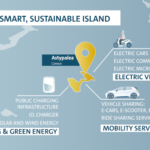 Gruppo Volkswagen e Grecia insieme per creare un’isola modello per la mobilità a impatto zero