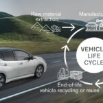 Nissan fissa l’obiettivo di essere carbon neutral nel 2050