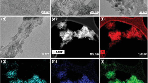 Potente materiale ibrido in grafene per supercondensatori ad alta efficienza