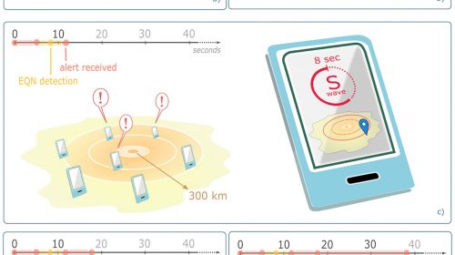 Dimostrata l’efficacia del rilevamento in tempo reale di terremoti tramite reti smartphone