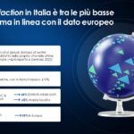 Carovita 2023: la risposta degli italiani