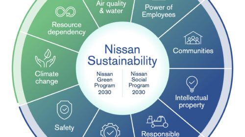 Nissan presenta il primo Rapporto Integrato e il nuovo piano sulla Sostenibilità