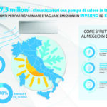 Daikin propone un’iniziativa che permetterà di avere un rimborso delle bollette in base ai consumi effettuati