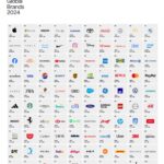 Interbrand Best Global Brands 2024: sul podio 3 brand tech