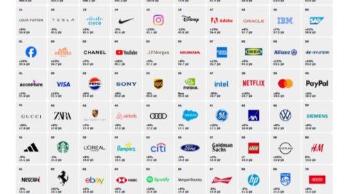 Interbrand Best Global Brands 2024: sul podio 3 brand tech